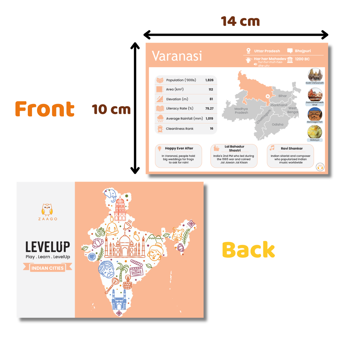 LevelUp Indian Cities