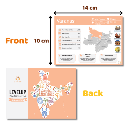 LevelUp Indian Cities