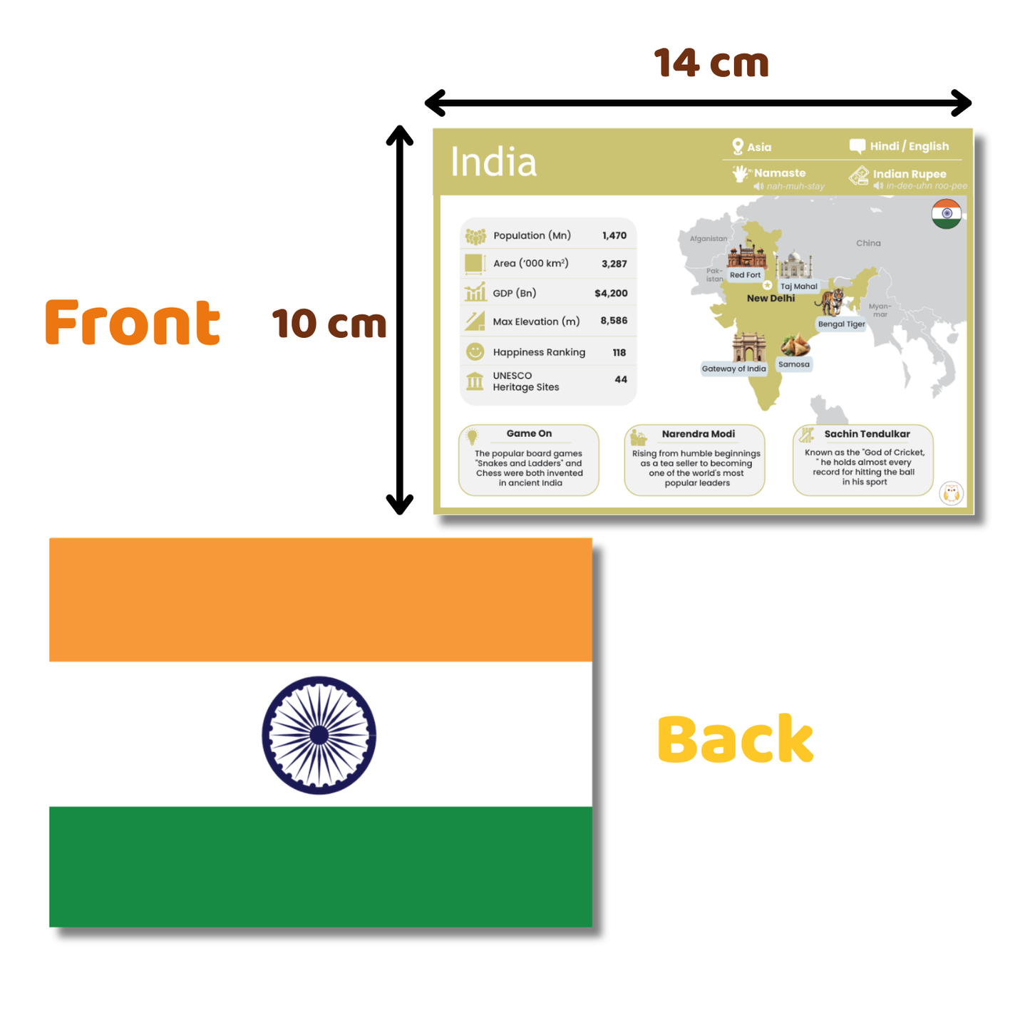 LevelUp Countries