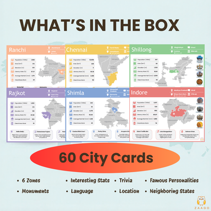 LevelUp Indian Cities