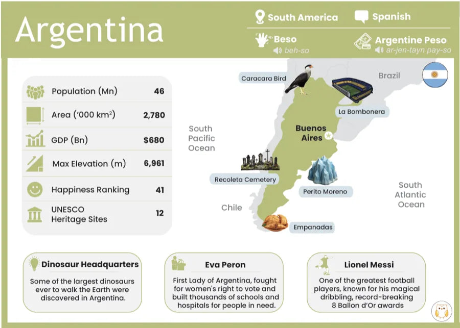 The Argentina card