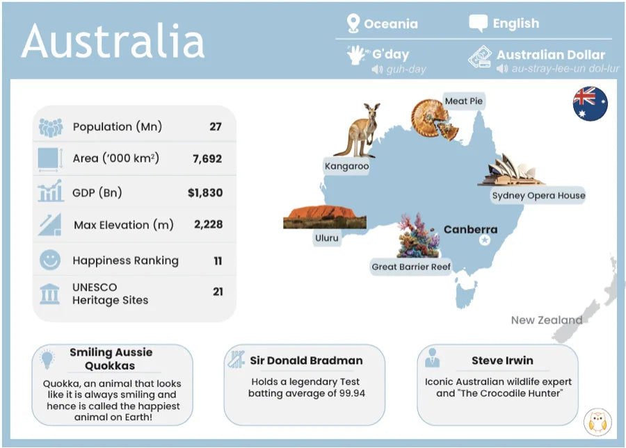 The Australia card