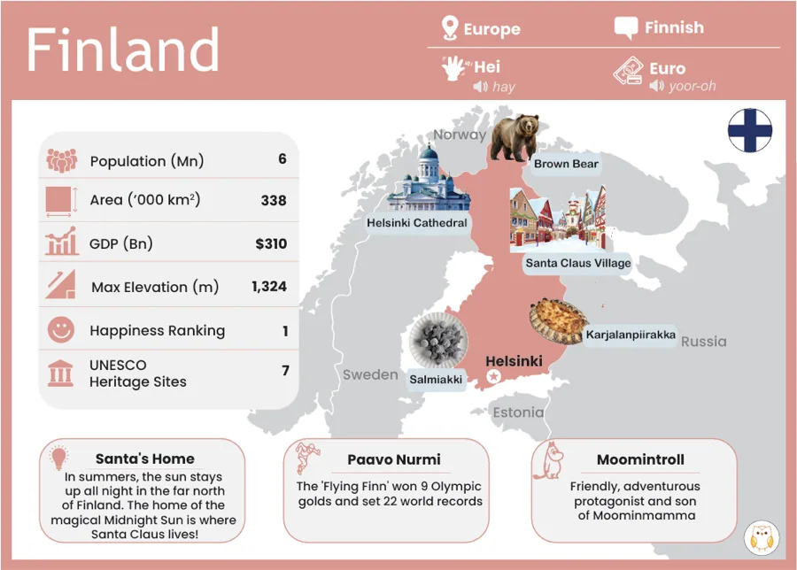 The Finland card