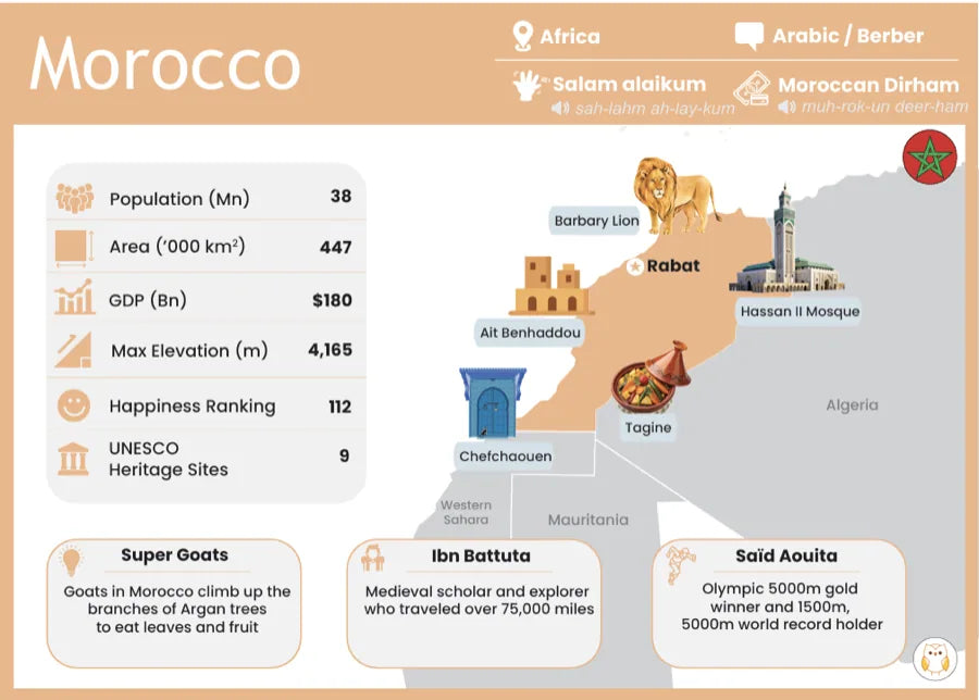 The Morocco card
