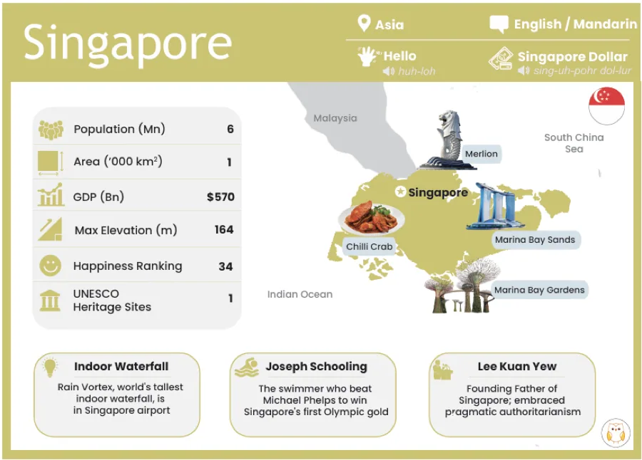 The Singapore card
