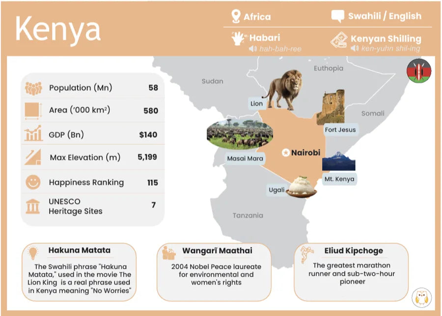 The Kenya card