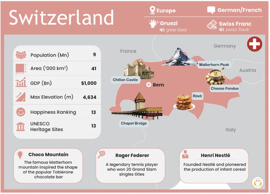 The Switzerland card